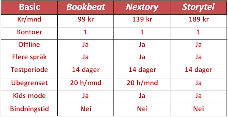 sammenligning lydbok